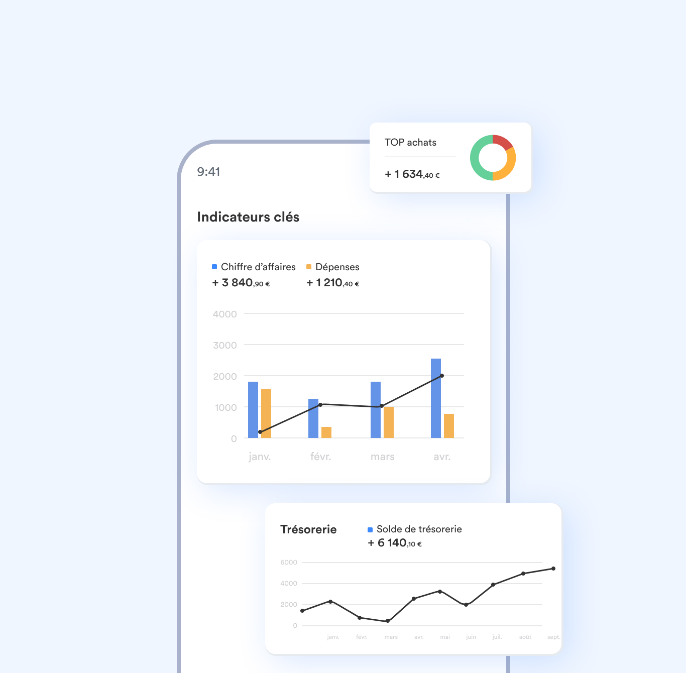 Visuel de l'application mobile montrant les graphiques principaux de suivi de l'activité d'une entreprise